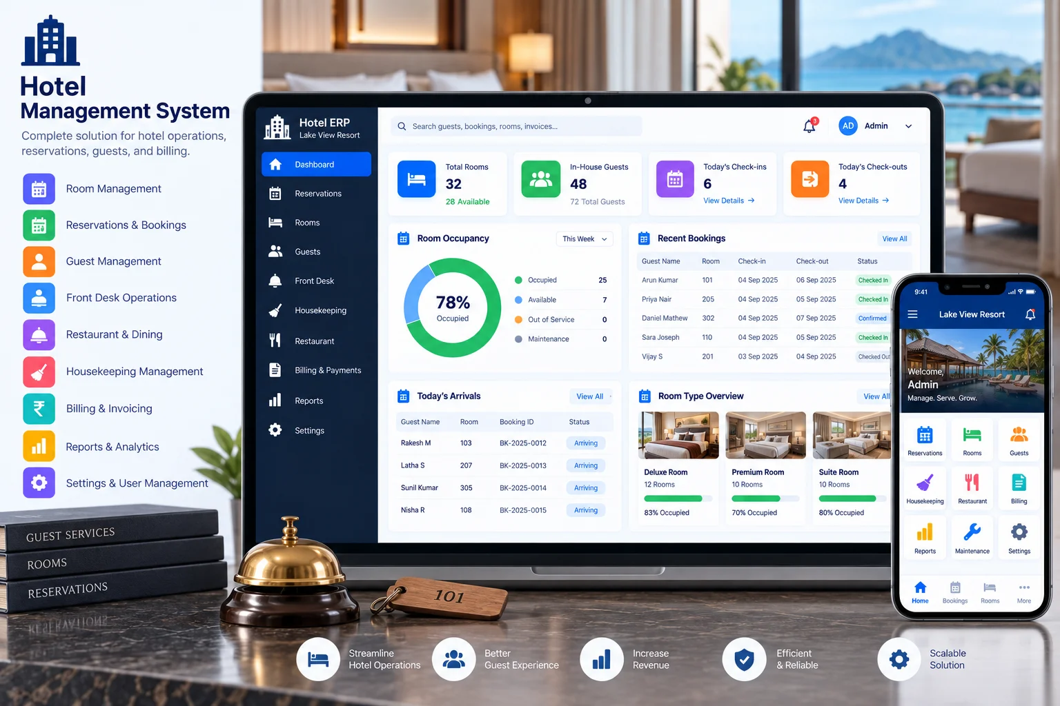 Hotel or Resort Management System