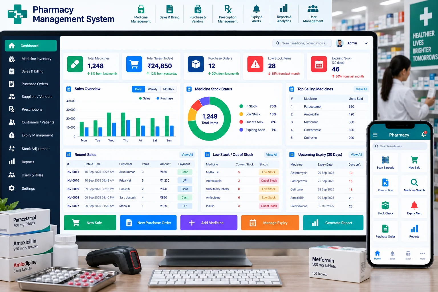 Pharmacy Management System